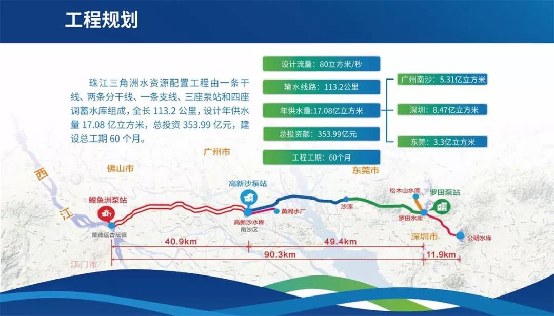 三臺金泰雙輪銑開足馬力 助力珠江三角洲水資源配置工程復(fù)工復(fù)產(chǎn)